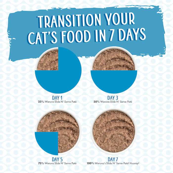 Chicken Wet Cat Food D835
