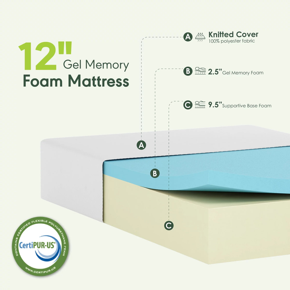 10 Inch California King Gel Memory Foam Mattress R406719