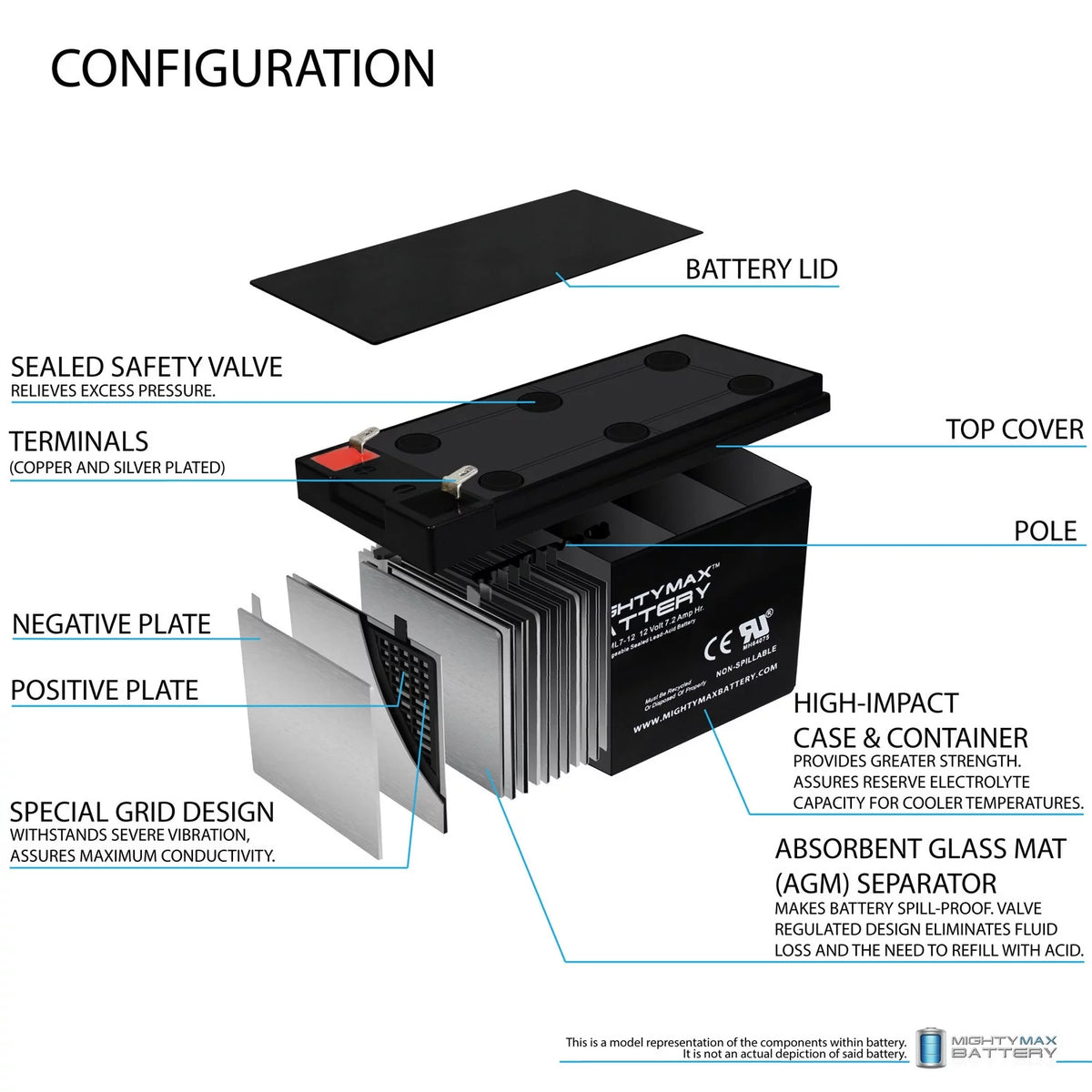 12V 7AH SLA Battery P751