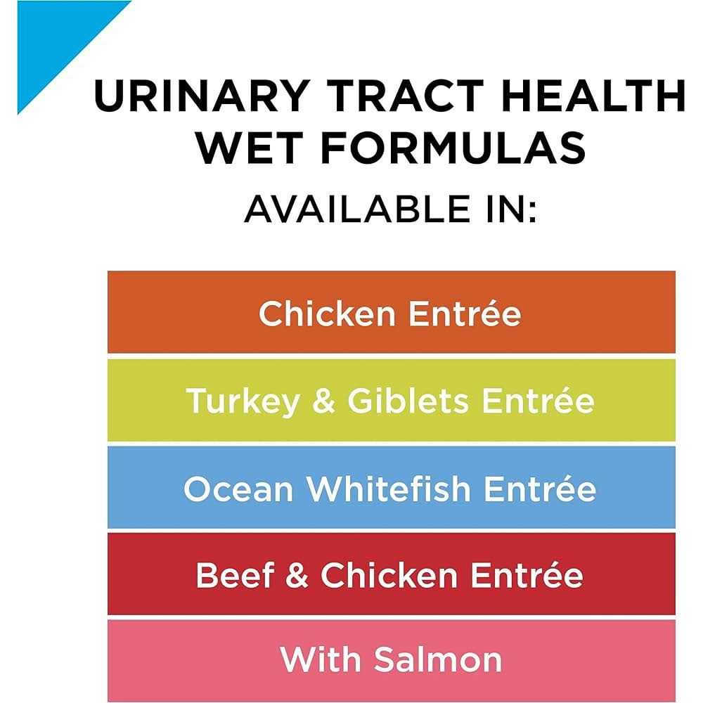 Chicken Entree Urinary Health Cat Food R904