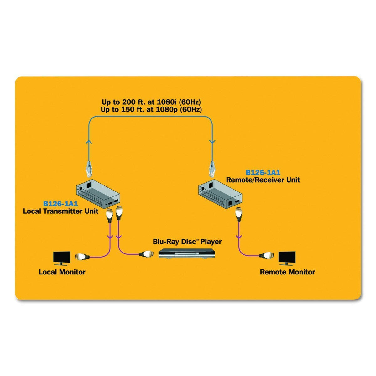 HDMI Over Cat5 Active Extender Kit I142