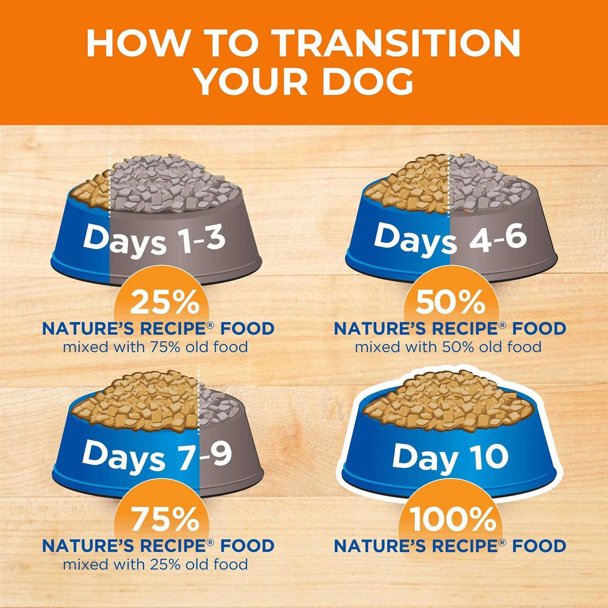 Small Bites Dry Dog Food E27512