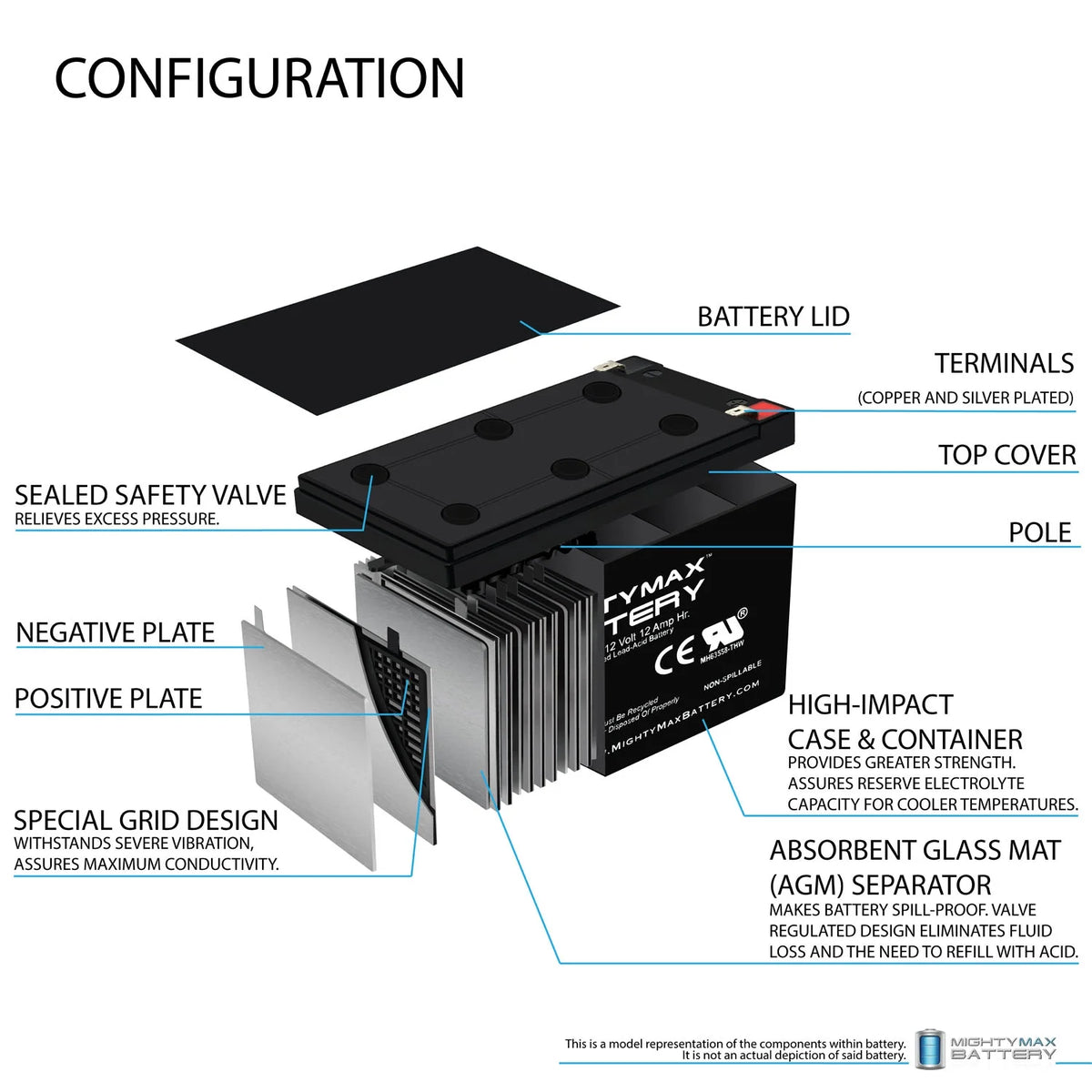 12V 12Ah Ebike Electric Scooter Battery - 4 Pack R25026
